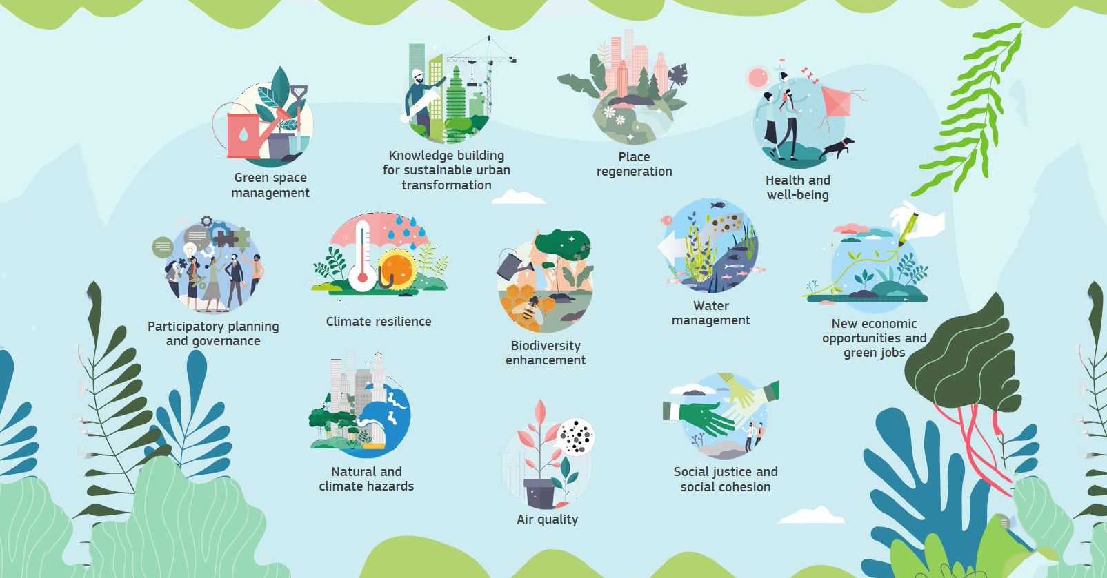 Nature Based Solutions Services 